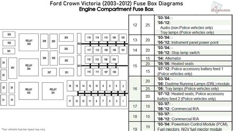 1997 crown victoria power distribution box diagram|ford crown fuse box diagram.